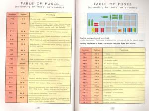 Peugeot-806-owners-manual page 63 min