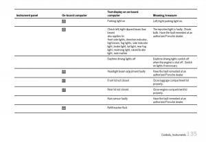 Porsche-Boxster-987-owners-manual page 137 min