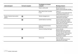 Porsche-Boxster-987-owners-manual page 142 min