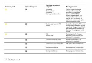 Porsche-Boxster-987-owners-manual page 144 min