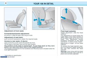 Peugeot-106-owners-manual page 45 min