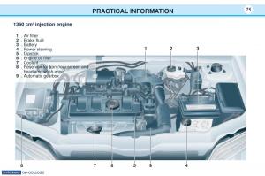 Peugeot-106-owners-manual page 77 min