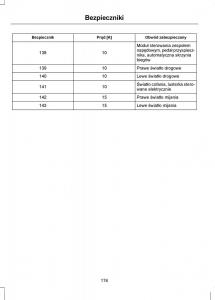 Ford-Focus-II-2-instrukcja-obslugi page 176 min