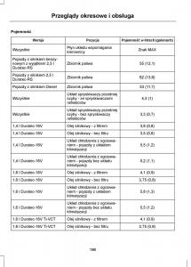 Ford-Focus-II-2-instrukcja-obslugi page 198 min