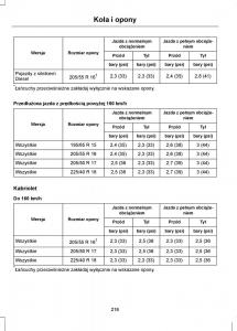 Ford-Focus-II-2-instrukcja-obslugi page 218 min