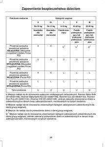 Ford-Focus-II-2-instrukcja-obslugi page 26 min