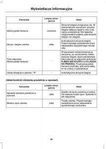 Ford-Focus-II-2-instrukcja-obslugi page 98 min