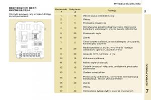 Citroen-Berlingo-II-2-instrukcja-obslugi page 157 min