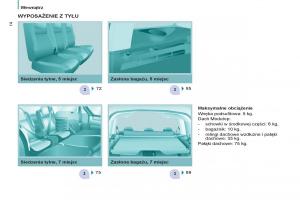 Citroen-Berlingo-II-2-instrukcja-obslugi page 16 min