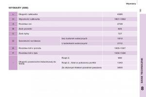 Citroen-Berlingo-II-2-instrukcja-obslugi page 165 min