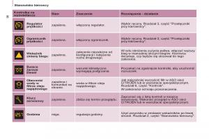 Citroen-Berlingo-II-2-instrukcja-obslugi page 38 min