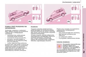 Citroen-Berlingo-II-2-instrukcja-obslugi page 51 min