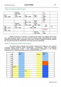 manual--Citroen-BX-instrukcja page 115 min