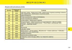 manual--Citroen-C8-instrukcja page 119 min