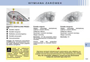 manual--Citroen-C8-instrukcja page 121 min