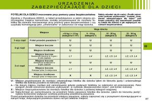 manual--Citroen-C8-instrukcja page 85 min