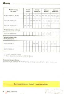 Citroen-AX-instrukcja-obslugi page 79 min