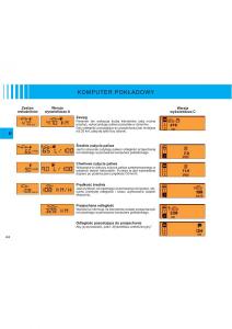 Citroen-C2-instrukcja-obslugi page 32 min