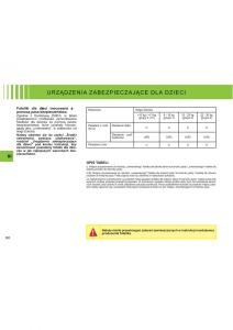 Citroen-C2-instrukcja-obslugi page 66 min