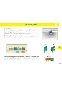 Citroen-C2-instrukcja-obslugi page 85 min