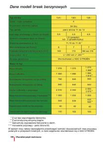 Citroen-ZX-instrukcja-obslugi page 108 min