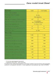 Citroen-ZX-instrukcja-obslugi page 109 min