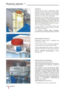 Citroen-ZX-instrukcja-obslugi page 75 min