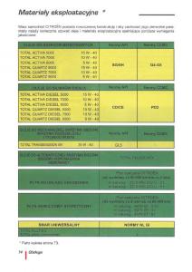 Citroen-ZX-instrukcja-obslugi page 77 min