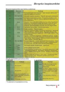 Citroen-ZX-instrukcja-obslugi page 88 min