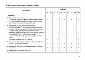 FSO-Polonez-instrukcja-obslugi page 47 min