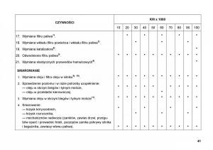 FSO-Polonez-instrukcja-obslugi page 49 min