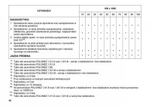 FSO-Polonez-instrukcja-obslugi page 50 min