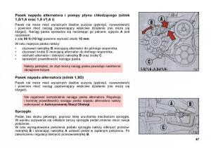 FSO-Polonez-instrukcja-obslugi page 55 min