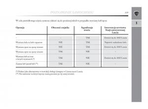 Lancia-Delta-Chrysler-Delta-instrukcja-obslugi page 120 min