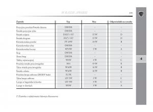 Lancia-Delta-Chrysler-Delta-instrukcja-obslugi page 196 min