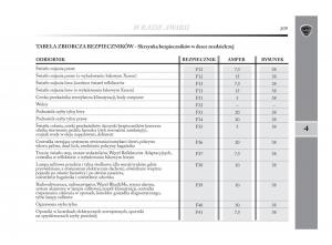 Lancia-Delta-Chrysler-Delta-instrukcja-obslugi page 210 min