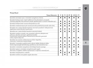 Lancia-Delta-Chrysler-Delta-instrukcja-obslugi page 220 min