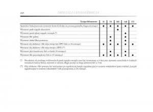 Lancia-Delta-Chrysler-Delta-instrukcja-obslugi page 221 min