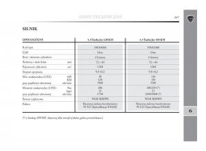 Lancia-Delta-Chrysler-Delta-instrukcja-obslugi page 248 min