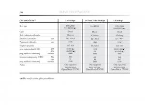 Lancia-Delta-Chrysler-Delta-instrukcja-obslugi page 249 min