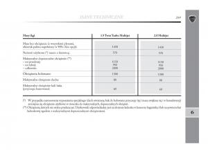 Lancia-Delta-Chrysler-Delta-instrukcja-obslugi page 260 min