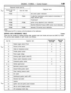 Mitsubishi-Eclipse-II-technical-information-manual page 102 min