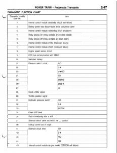 Mitsubishi-Eclipse-II-technical-information-manual page 210 min