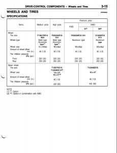 Mitsubishi-Eclipse-II-technical-information-manual page 236 min