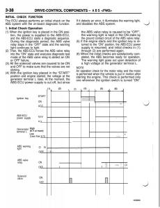 Mitsubishi-Eclipse-II-technical-information-manual page 259 min