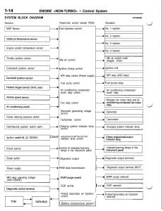 Mitsubishi-Eclipse-II-technical-information-manual page 35 min