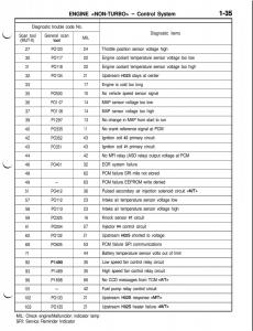 Mitsubishi-Eclipse-II-technical-information-manual page 56 min