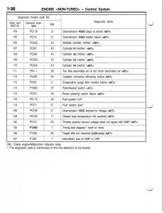 Mitsubishi-Eclipse-II-technical-information-manual page 57 min