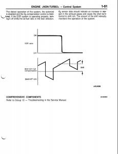 Mitsubishi-Eclipse-II-technical-information-manual page 72 min