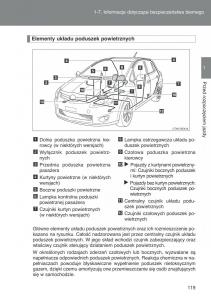 Toyota-Auris-I-1-instrukcja-obslugi page 121 min